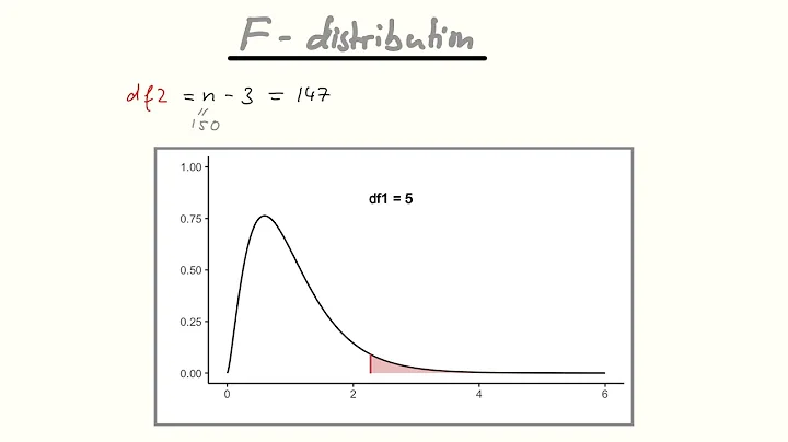 Linear regression for economists: The F-test and p-values.