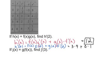 Derivatives with Table