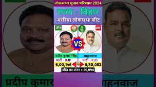 अररिया (बिहार) लोकसभा  चुनाव 2024 परिणाम ll Araria (Bihar) Lok Sabha Election 2024 Result #gk