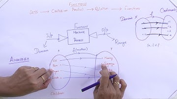 Discrete Mathematics Unit 03 Lec 06