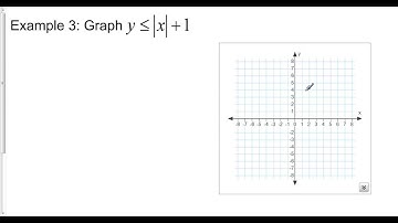 Lesson 2-7, Graphing Inequalities