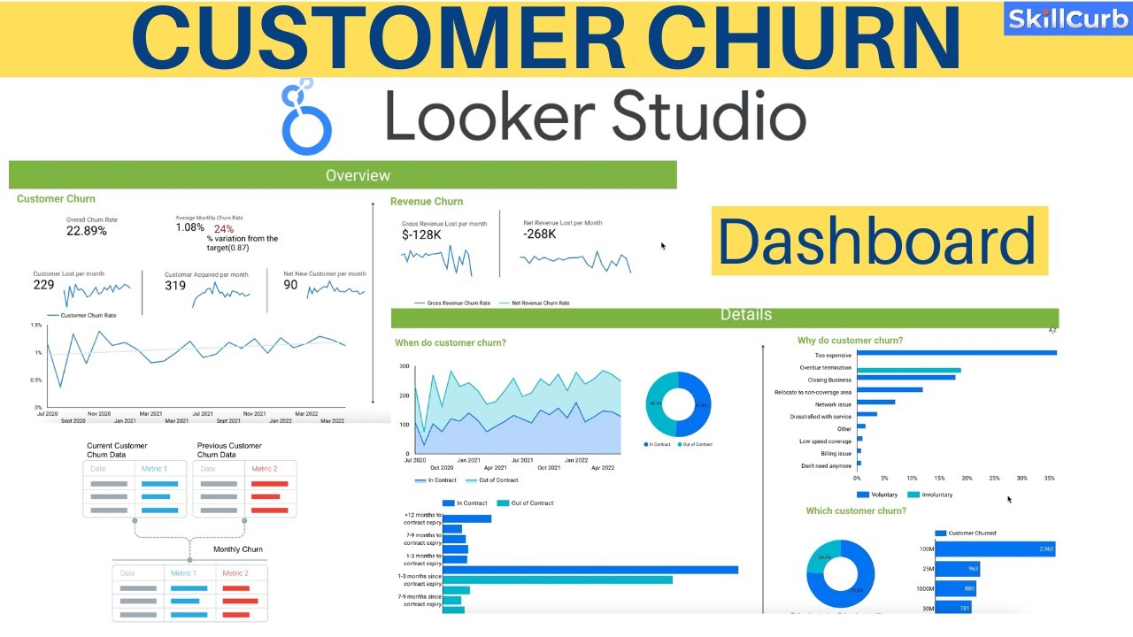 Using Sql With Javascript How Do You Define Customer Churn Dataset