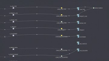 ETL Demo of REone BI Application