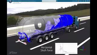 SIMULIA XFlow   Tank Sloshing Simulation www scanscot com