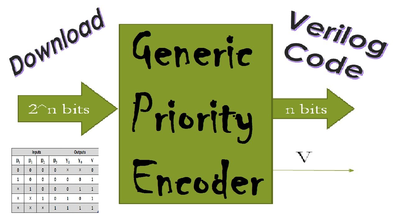 Bidirectional Ports Inout Port In Vhdl And Verilog Hdl Youtube