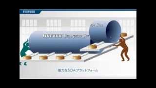 2分でわかるESB