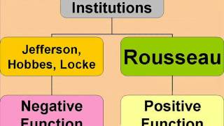Jean-Jacques Rousseau and Social Contract -- Rey Ty screenshot 4