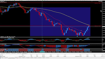 PIP TRIGGER - Trading System