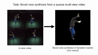 Neural Body: Implicit Neural Representations with Structured Latent Codes