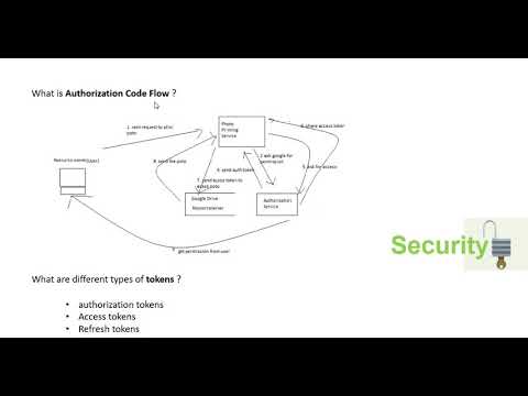 How Oauth works and different types of audience in Oauth