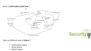 How Oauth works and different types of audience in Oauth