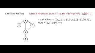 LeetCode Weekly 263  | Second Minimum Time to Reach Destination [Hard] (Discussion)
