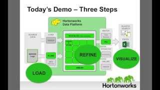 Hadoop Tutorial: Analyzing Server Logs
