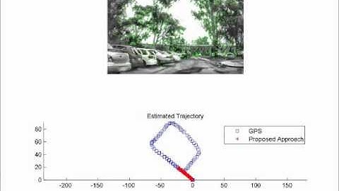 Visual Inertial Monocular SLAM on Road Vehicle