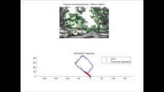 Visual Inertial Monocular SLAM on Road Vehicle
