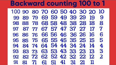 Reverse counting 100 to 1, with spelling,Backward counting 100 to 1, Backcounting, ulti ginti
