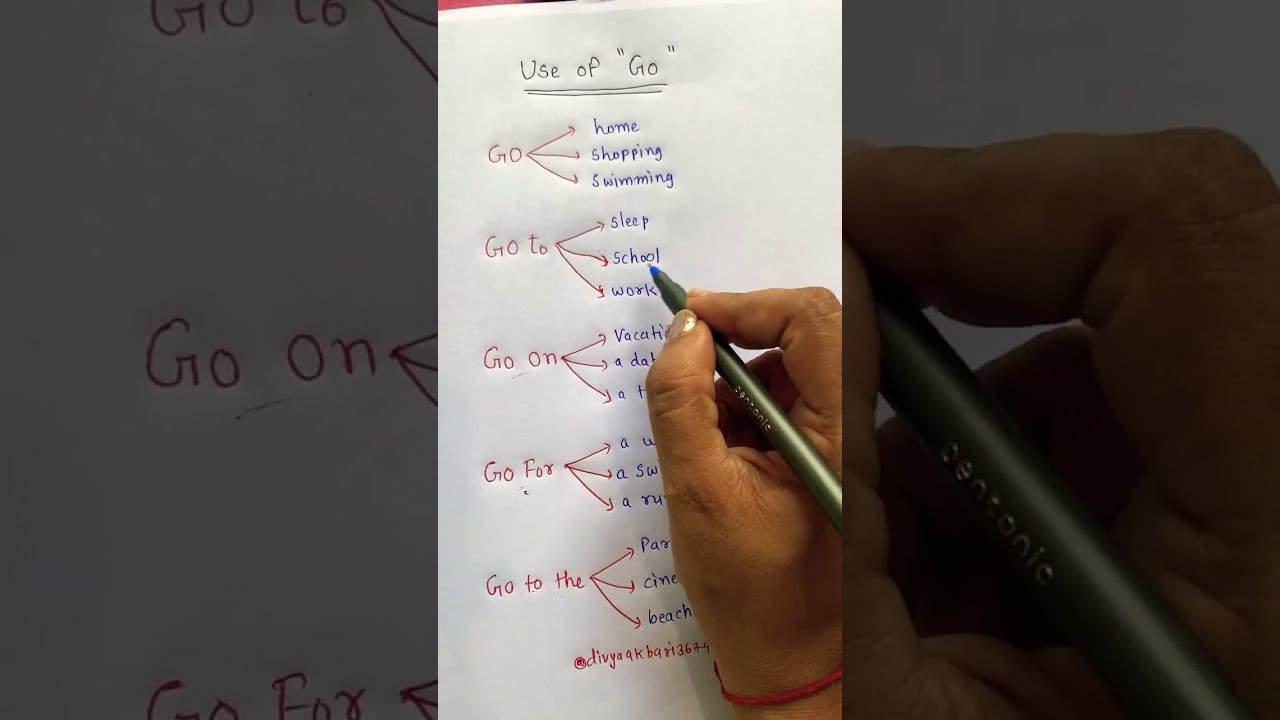 Learn Common English Phrases With Go Best Learning And Success 