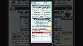 Learning Activity Sheet Week 6 LAS 1 Day 1 Presentation and Interpretation of Data #youtubeshorts