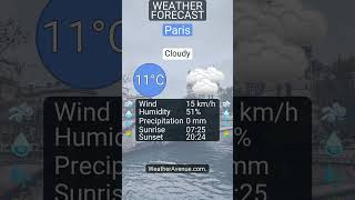 Weather forecast for Paris on 3 April 2026