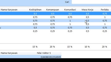 SPK penilaian karyawan dengan menggunakan metode weighted product