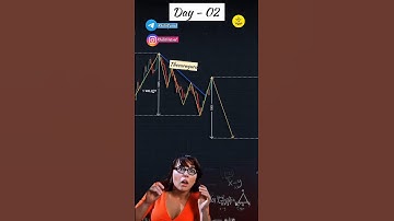 Three valleys and river chart pattern | chart pattern three valleys and riverpattern#chartpatterns
