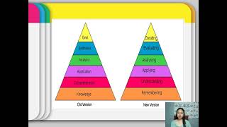 3 domains of learning theory