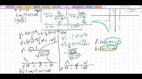 Math 5A Section 3.5(2) Summary of Curve Sketching