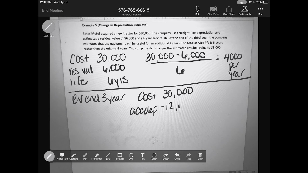 Change In Depreciation Method