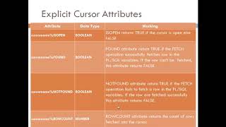 PL/SQL Explicit cursors