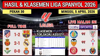 Spanish League Results Last Night ~ ATLETICO MADRID vs BARCELONA ~ Laliga 2026 Week 30