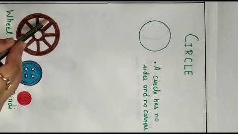 Topic shapes of chapter- 2 for class-1 maths