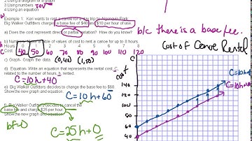 MPM1D 5.6 Connecting Variation, Slope and First Differences Video 1