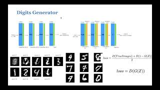 Dog Breed Classification and Generation