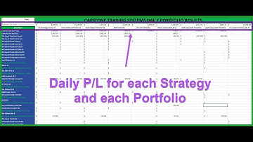 Microsoft Excel Portfolio Calculator Update for Daily Portfolio Results