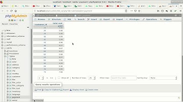 MariaDB/MySql union and intersection