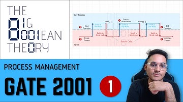 GATE  PYQ | 2001 - 1 Mark | Interrupts | Operating Systems l OS
