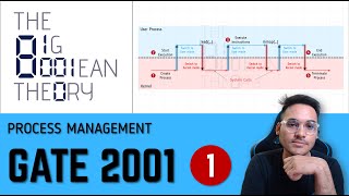 Celebrity GATE  PYQ | 2001 - 1 Mark | Interrupts | Operating Systems l OS Wealth