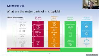 Municipal Microgrids Revisited: Municipal Energy Planning Workshop #1