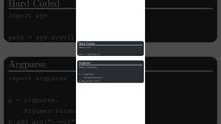 Master Python Argparse in 2 Minutes
