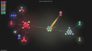nicolas-hbt/pygraft - Gource visualisation