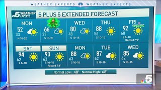 NBC 5 Forecast: Continued wind and cool for Monday; A Freeze Warning for North Texas