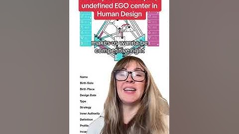 When you have an Open Ego-Center in Human Design