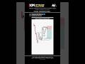 XAUUSD Trading strategy for beginner to pro - Double Top and Smart Money Concept