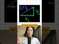 What is a Vector?