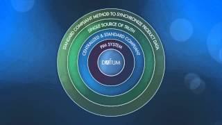 AFS DATUM: Data Synchronization