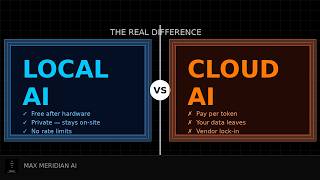 Local AI vs Cloud AI — The Real Difference for Your Business