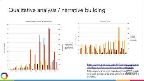 Open Access and altmetrics in Germany