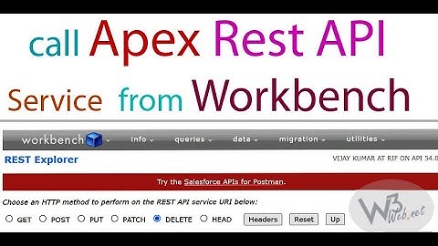 How to run Apex REST API Post/Put/Patch/Get/Delete through Workbench into in Salesforce