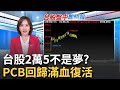 台股表現
