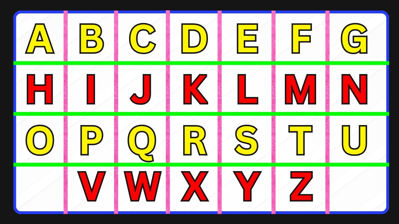 ABD Songs | A For Apple | ABC Phonic Songs | ABCD | Learn ABC | ABCD ...